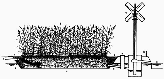 Description of the water treatment procedure